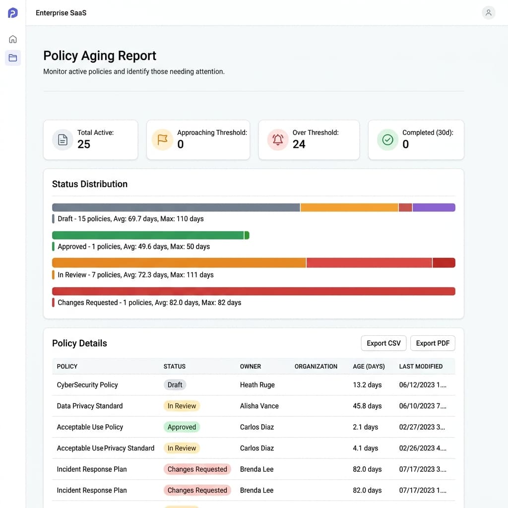 MOSI reporting dashboard